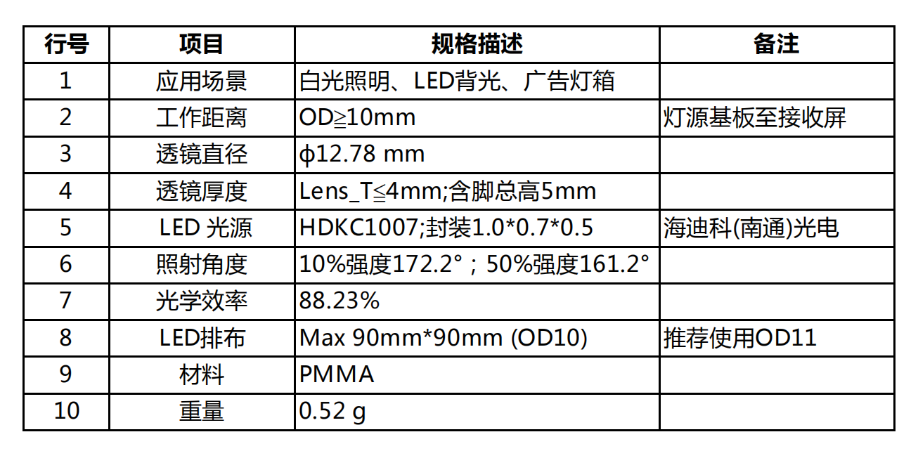 TV lens-OD10（廣告燈箱在线观看国产麻豆）