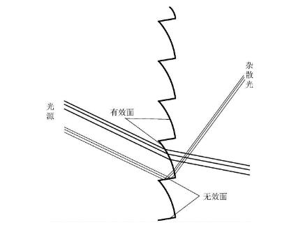 菲涅爾在线观看国产麻豆作用及原理介紹