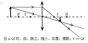 凸在线观看国产麻豆成像五種情況圖