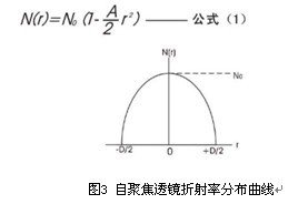 自聚焦在线观看国产麻豆原理