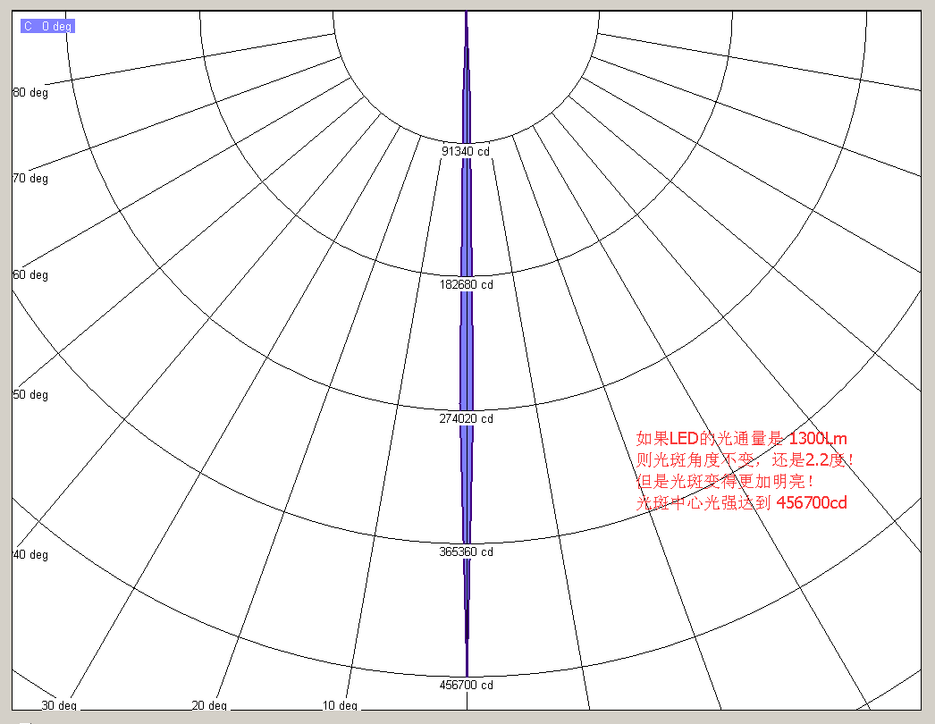 反光杯光學模擬_1300Lm_MH40GTR_Ref+CSLPM1=FWHM2.2_V1b